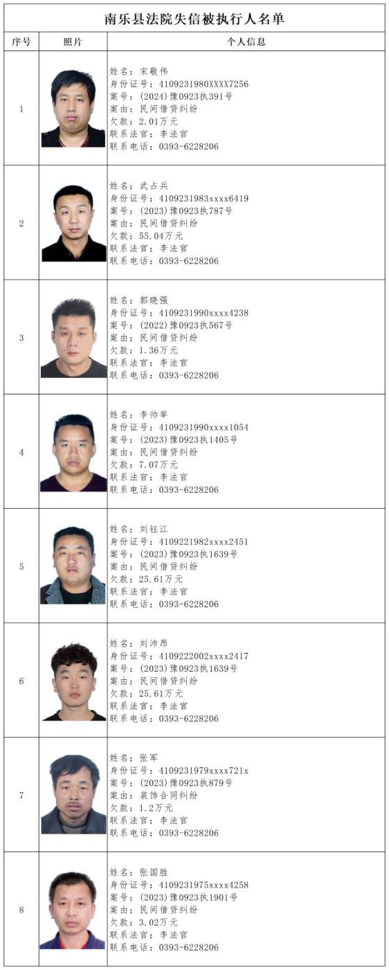 最新34名失信被执行人公布!