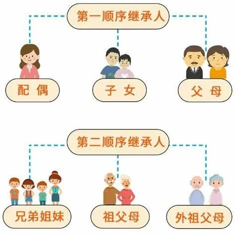 遗产继承顺序及分配图图片