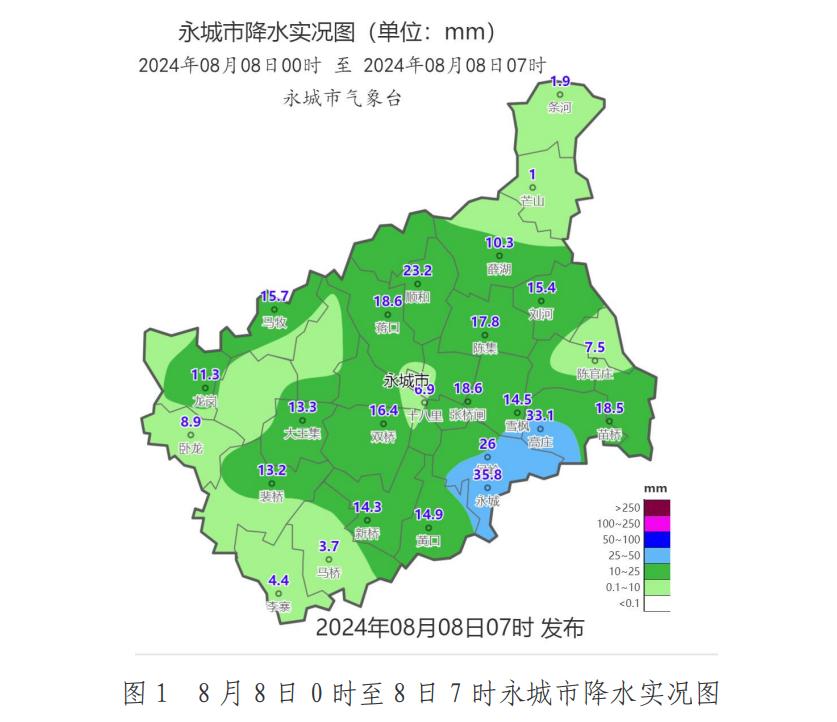 永城8日7时最新雨情信息