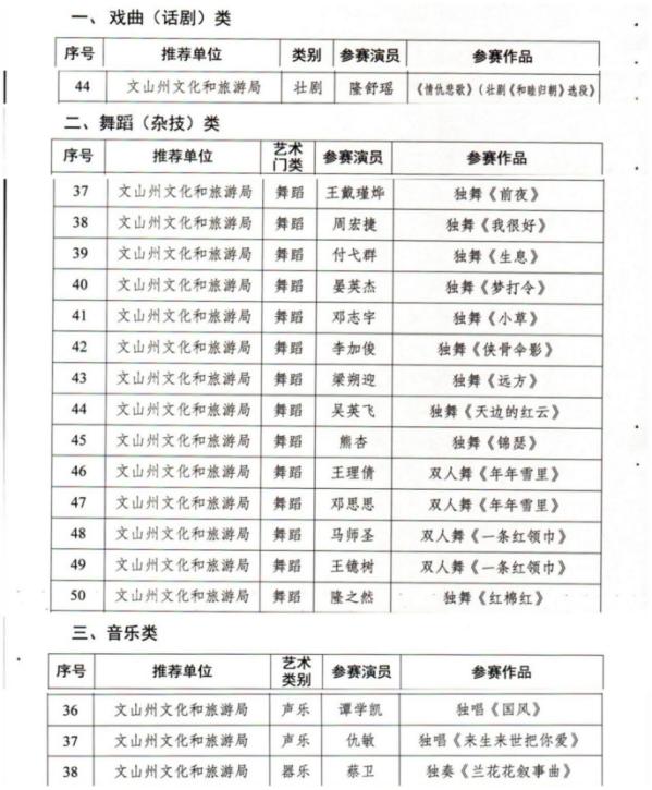喜报!文山州18名选手入选第十五届云南省青年演员比赛决赛名单