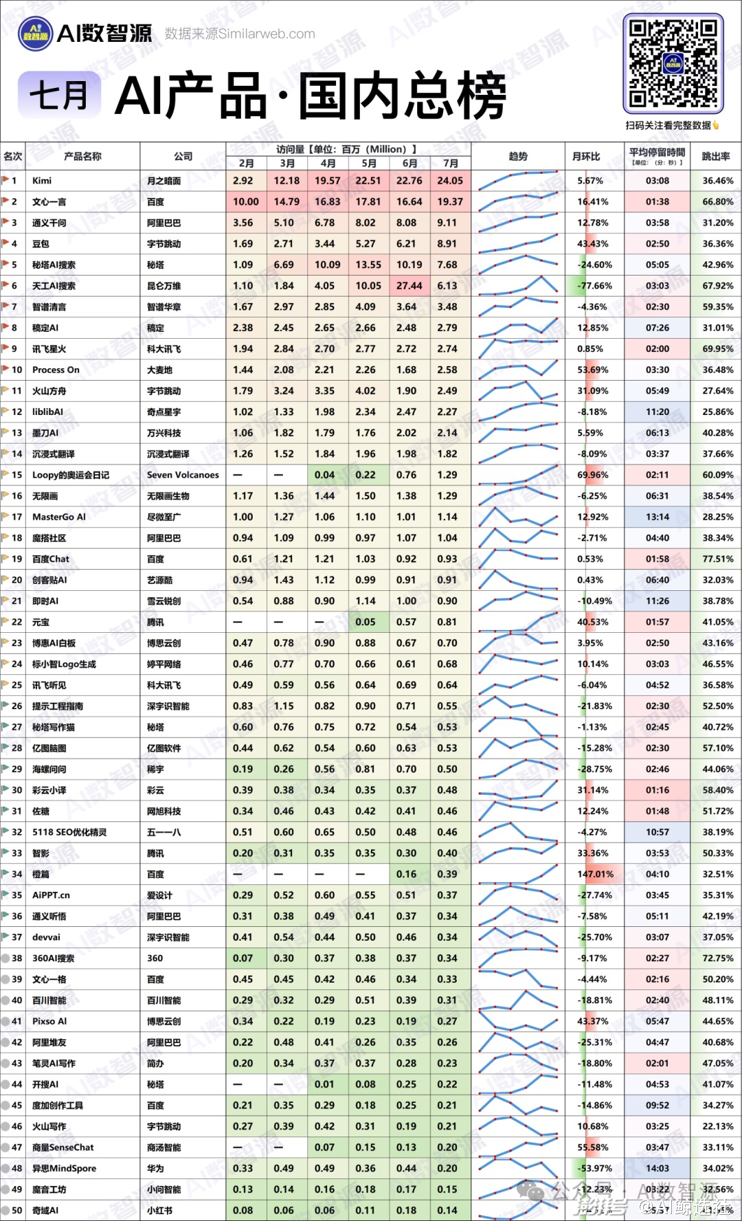 7月AI圈盘点：最火和最冷AI赛道与产品丨鲸选