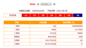 8月8日福彩开奖公告