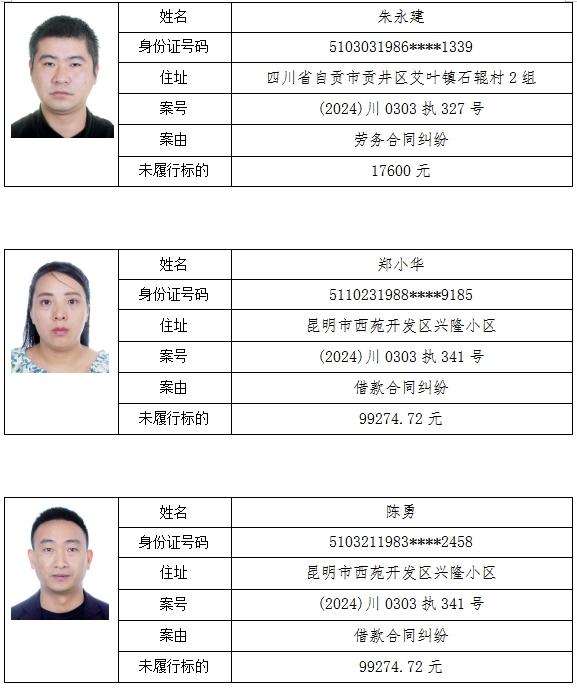 四川省自贡市贡井区人民法院失信被执行人曝光台(2024年第三期)