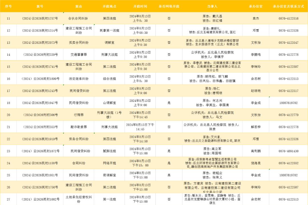 丘北县王献龙开庭图片