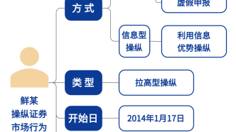 全國首例落實民事賠償責任優先的證券侵權案件 | 上海高院