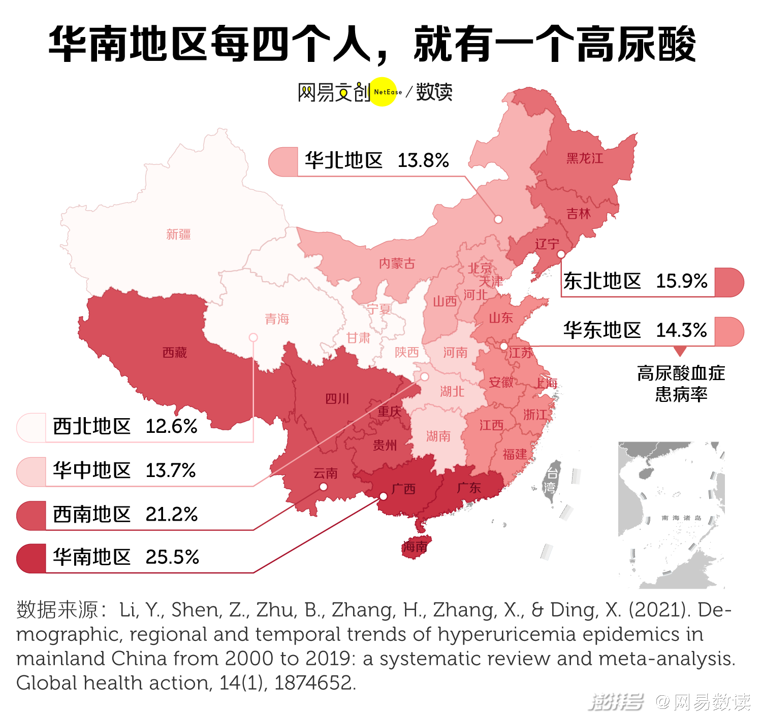 中国痛风最严重的省，连中学生都高尿酸  第2张