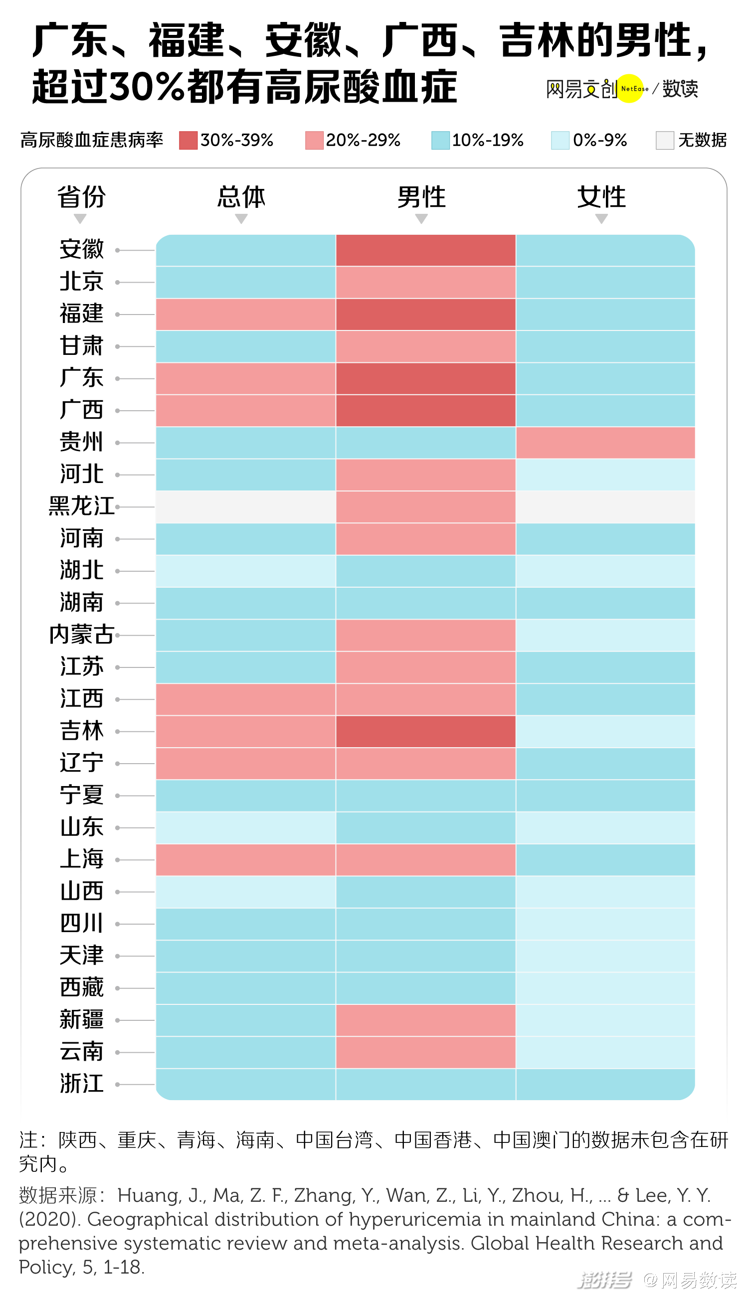 中国痛风最严重的省，连中学生都高尿酸  第3张