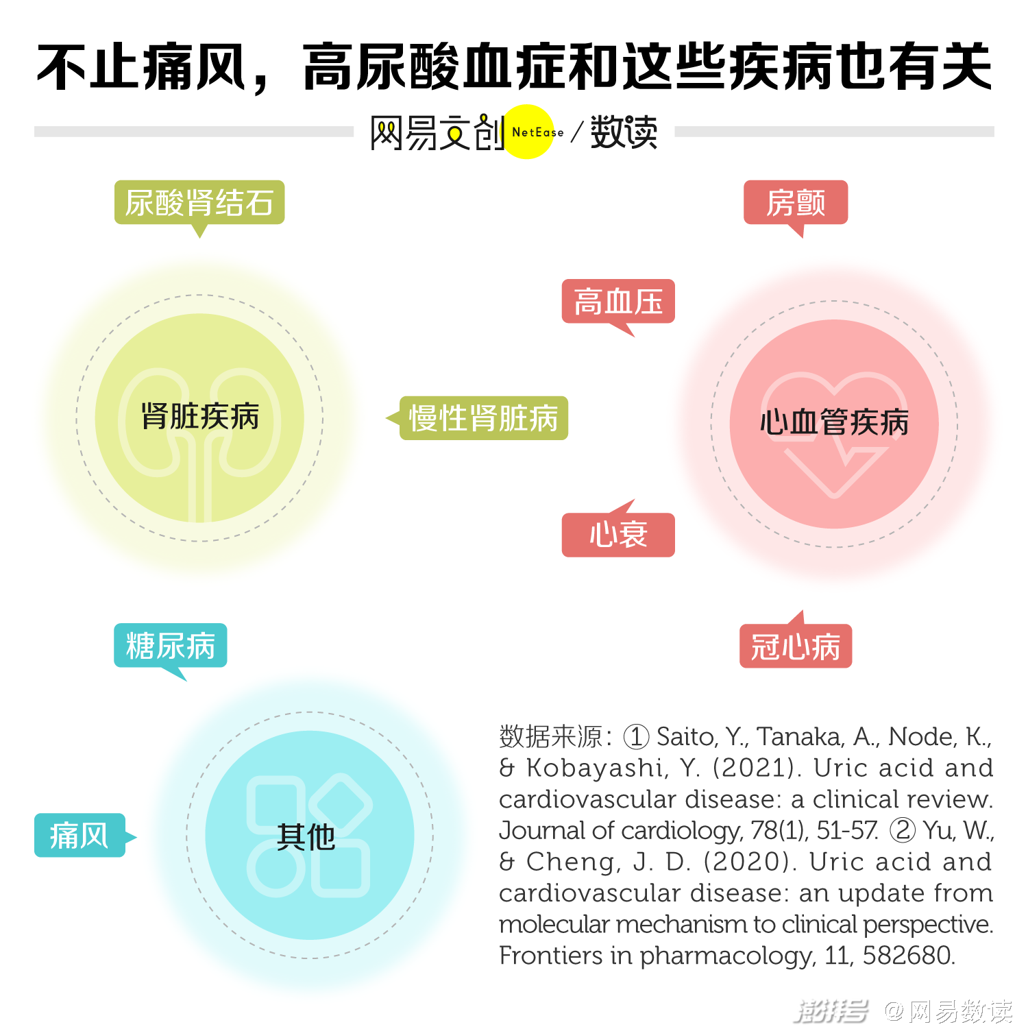 中国痛风最严重的省，连中学生都高尿酸  第6张