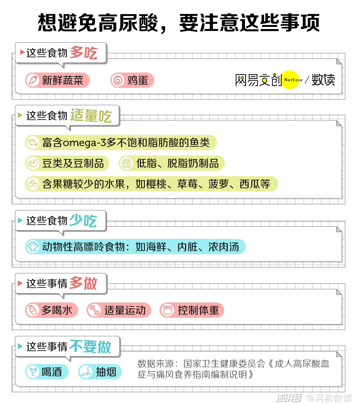 中国痛风最严重的省，连中学生都高尿酸  第7张