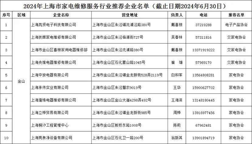 电器电缆维修费用价格表(电器电缆维修费用价格表最新)