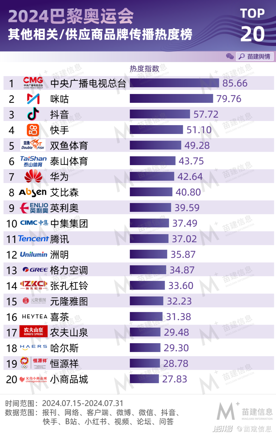 2024巴黎奥运会品牌传播影响力报告·中期