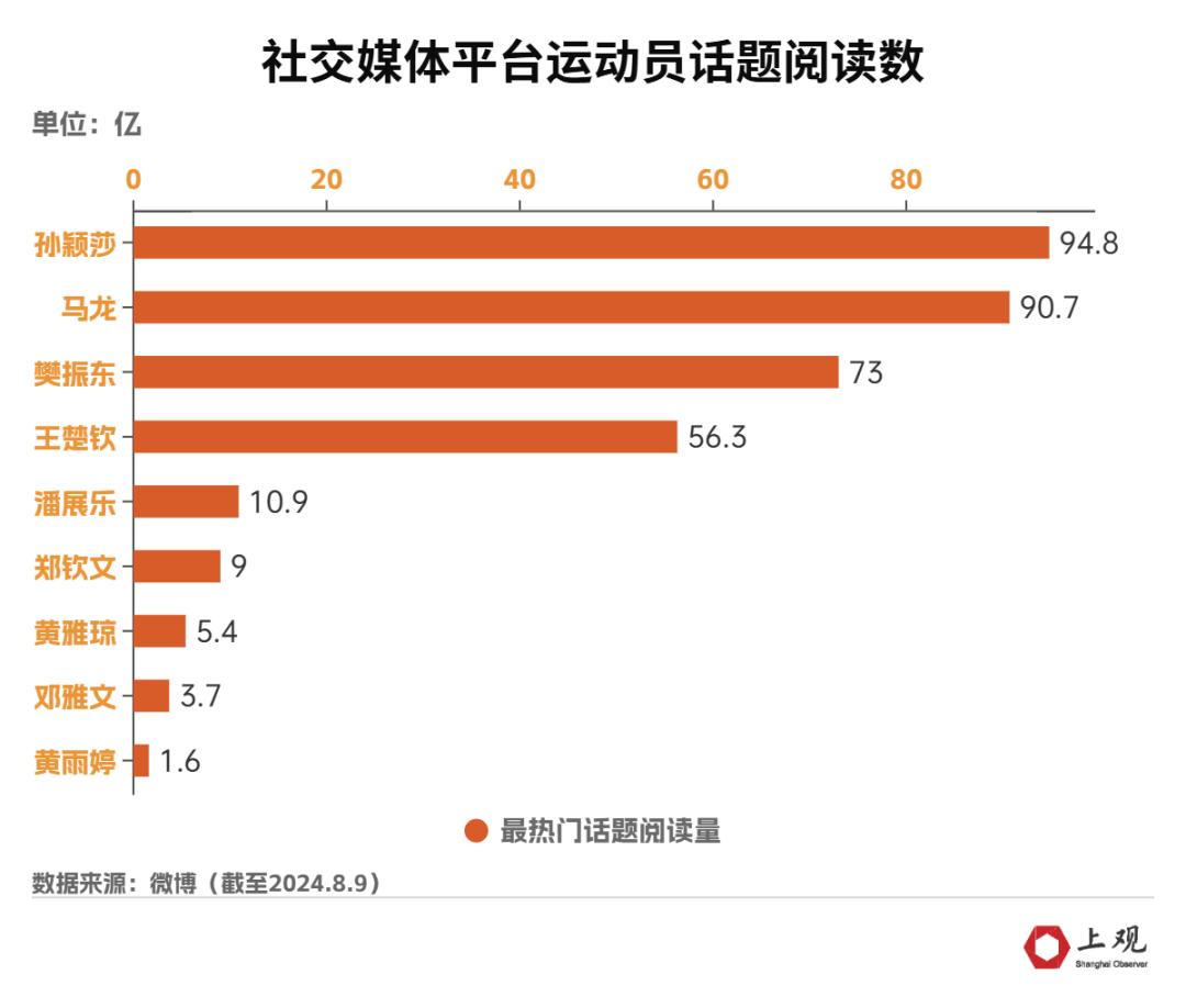 “奥运经济”兴起