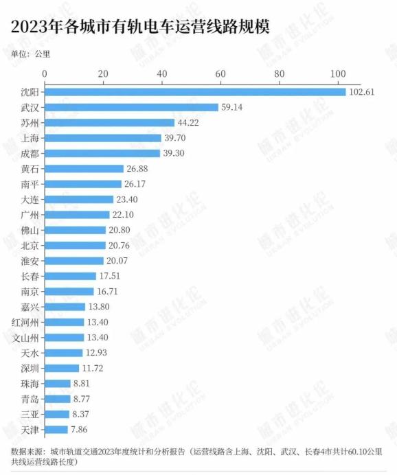 2024年香港正版新跑狗图:佛山有轨电车示范线暂停运营，什么信号？