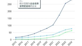 “奥运经济”兴起