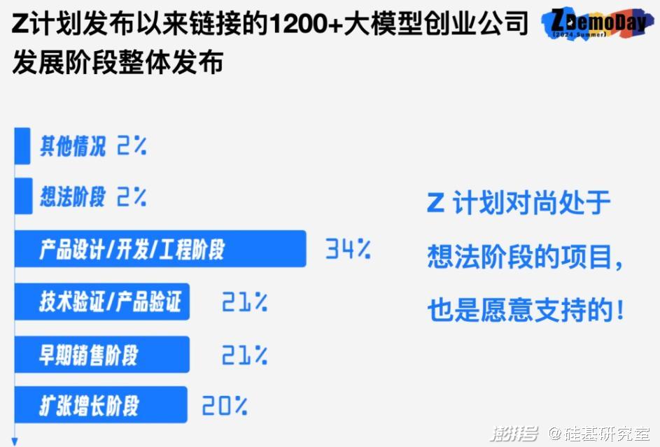 大模型五虎的B面，谁是最强资本捕手？