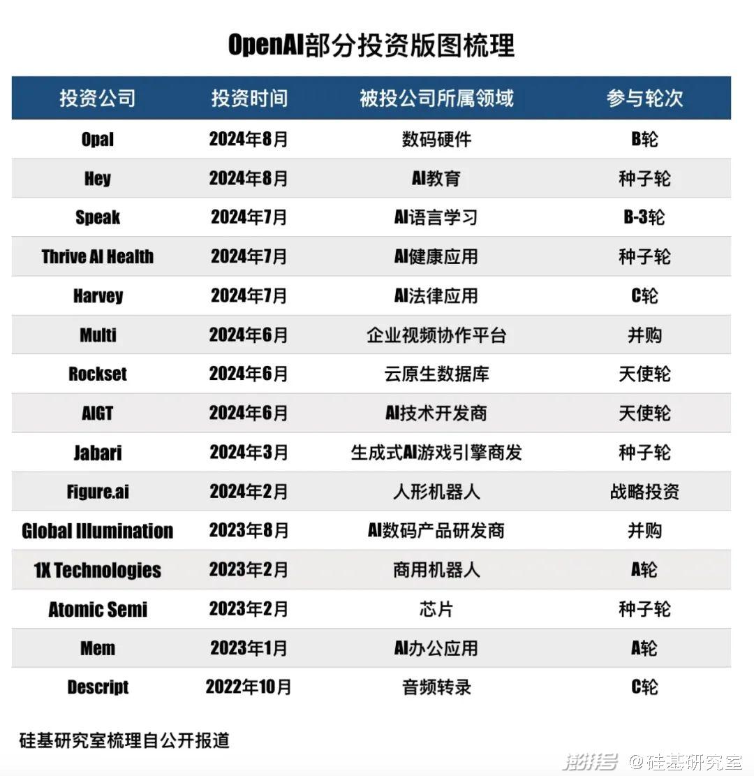 大模型五虎的B面，谁是最强资本捕手？