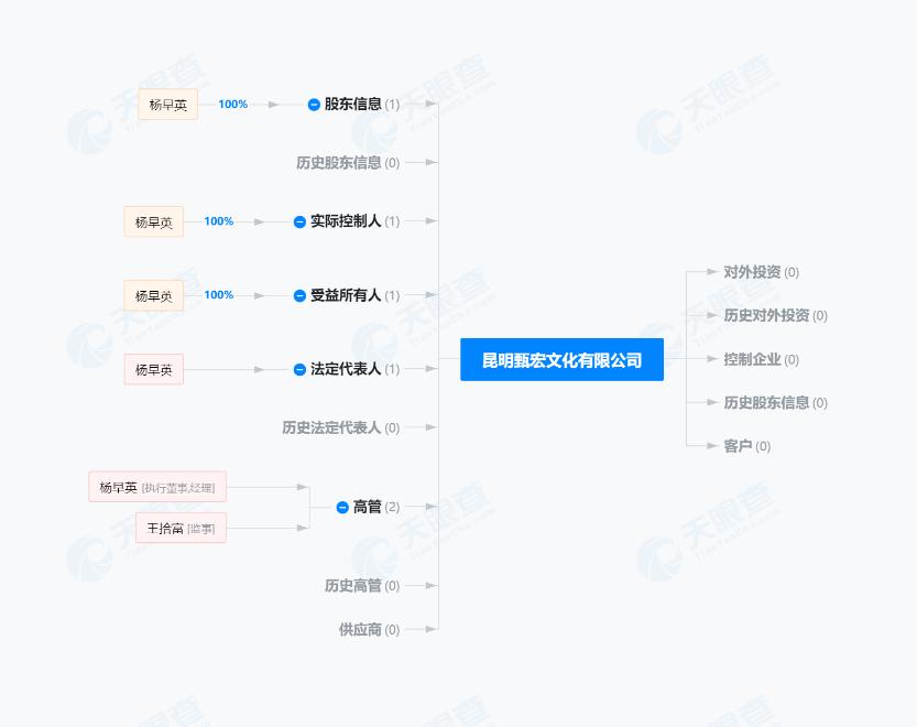 “苦情”人设被戳穿，她住别墅开豪车，这届网红也太会演了吧？