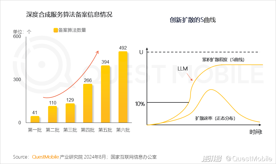 2024年生成式AI大模型应用生态研究报告