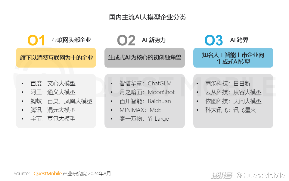 2024年生成式AI大模型应用生态研究报告