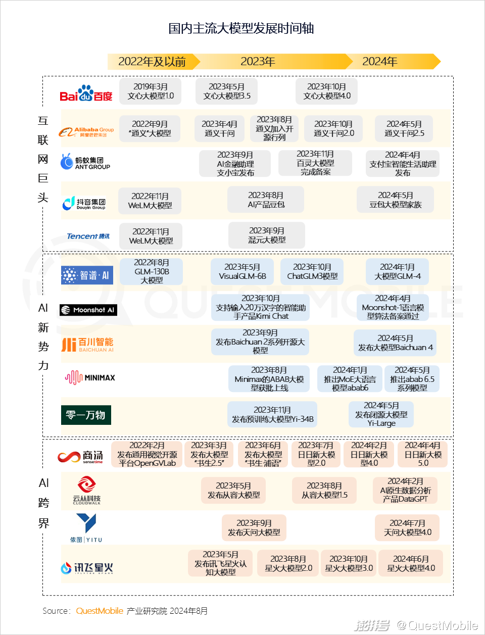 2024年生成式AI大模型应用生态研究报告