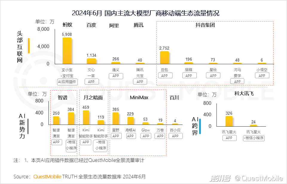 2024年生成式AI大模型应用生态研究报告