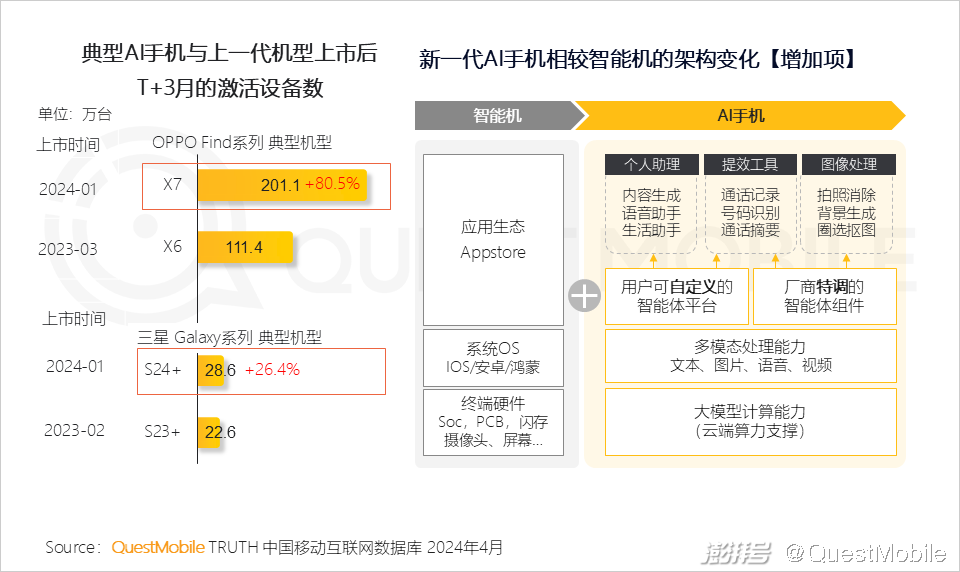 2024年生成式AI大模型应用生态研究报告