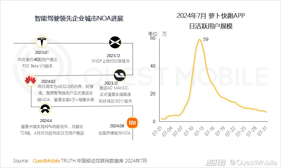 2024年生成式AI大模型应用生态研究报告