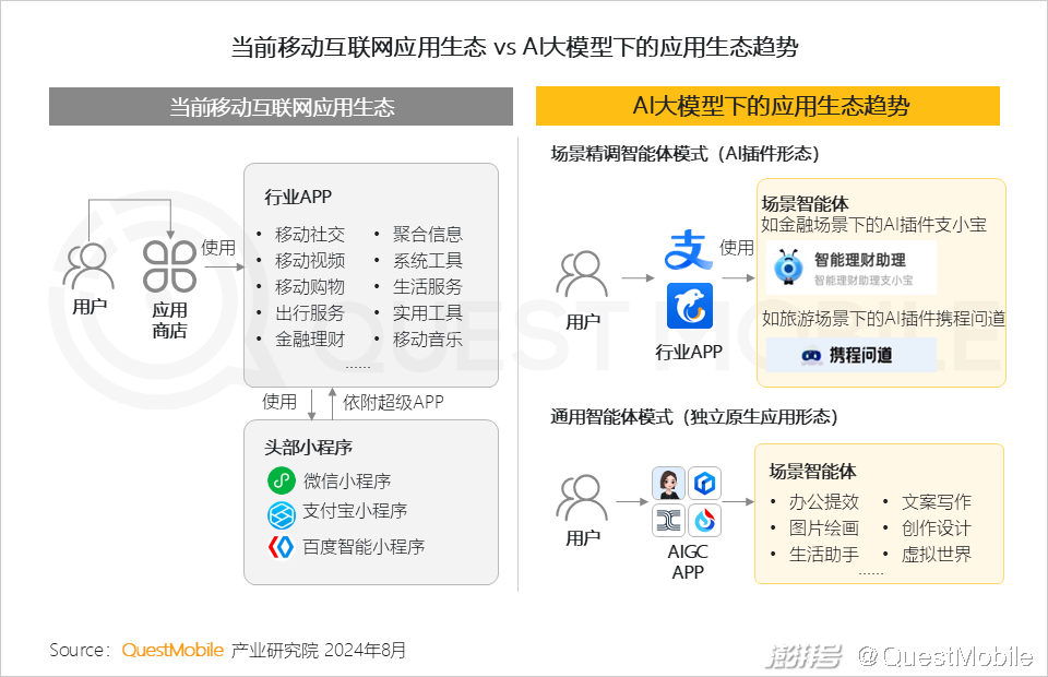 2024年生成式AI大模型应用生态研究报告