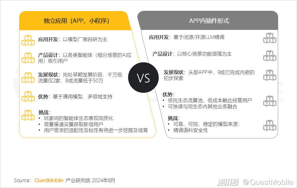 2024年生成式AI大模型应用生态研究报告