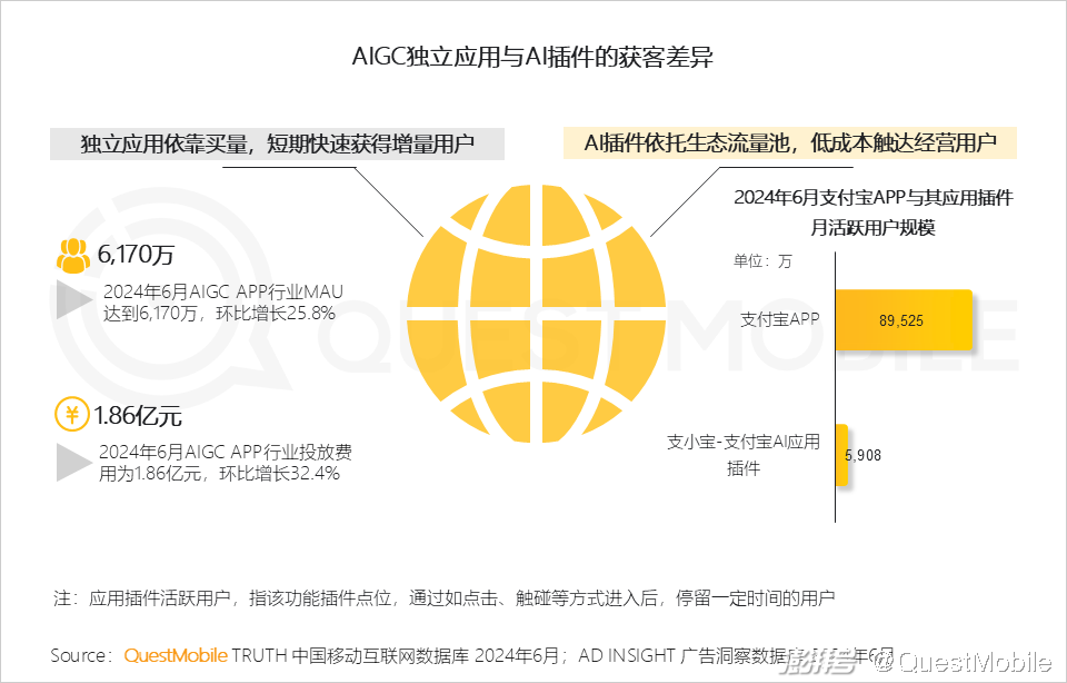 2024年生成式AI大模型应用生态研究报告