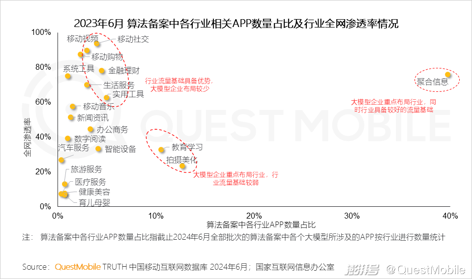 2024年生成式AI大模型应用生态研究报告