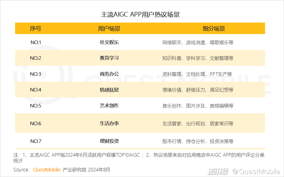 2024年生成式AI大模型应用生态研究报告