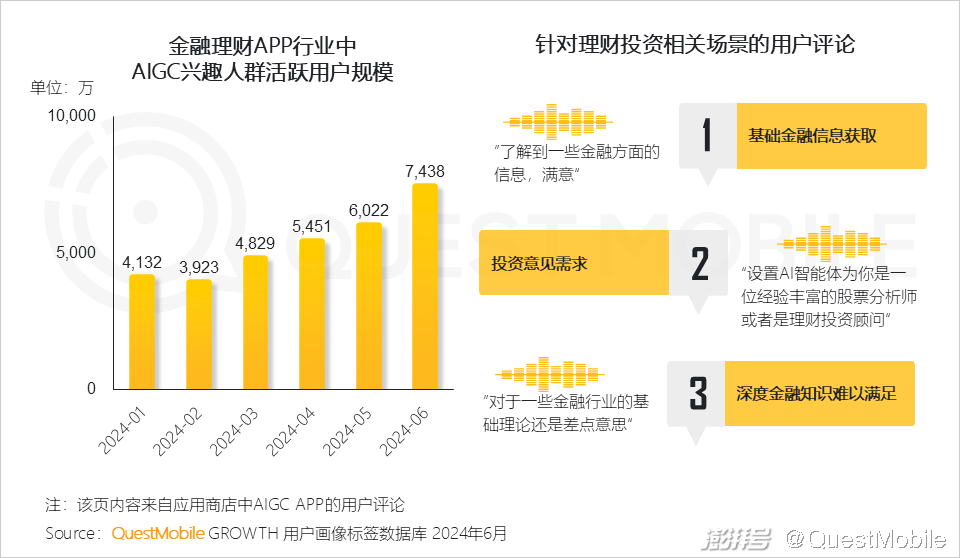 2024年生成式AI大模型应用生态研究报告