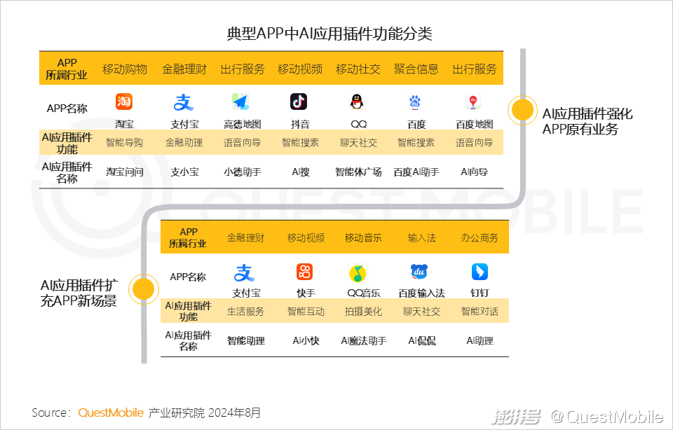 2024年生成式AI大模型应用生态研究报告