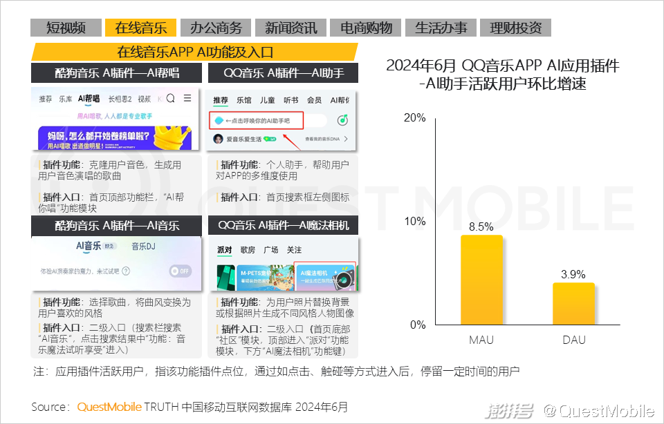 2024年生成式AI大模型应用生态研究报告