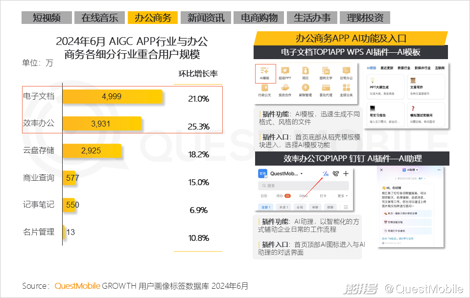 2024年生成式AI大模型应用生态研究报告