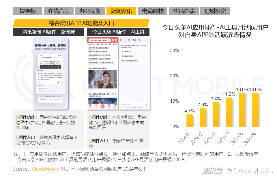 2024年生成式AI大模型应用生态研究报告