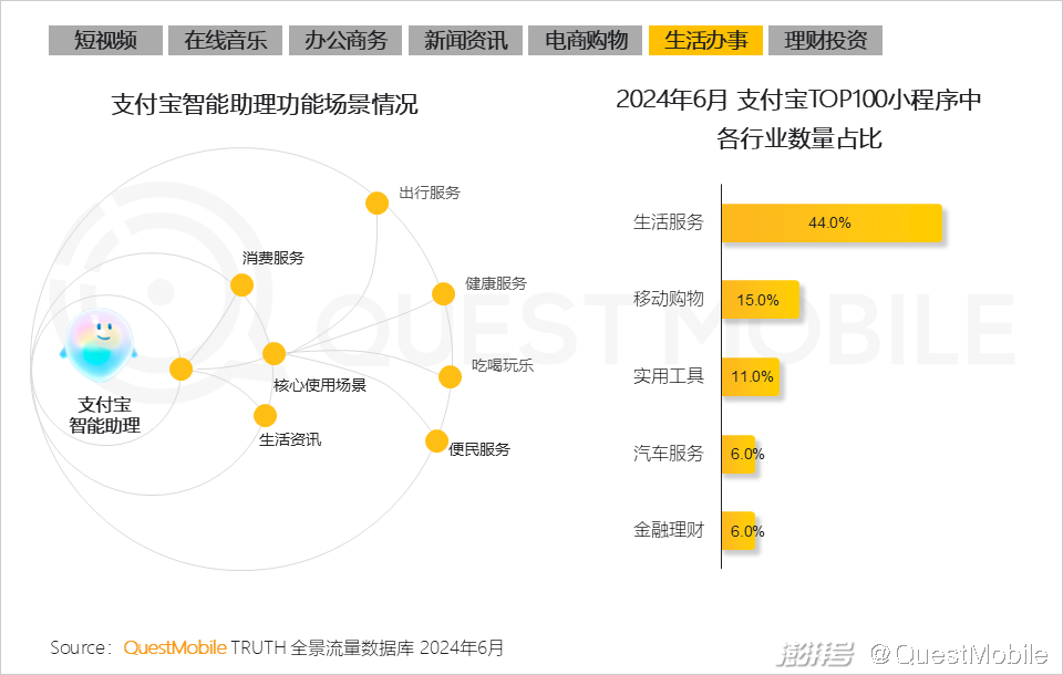 2024年生成式AI大模型应用生态研究报告