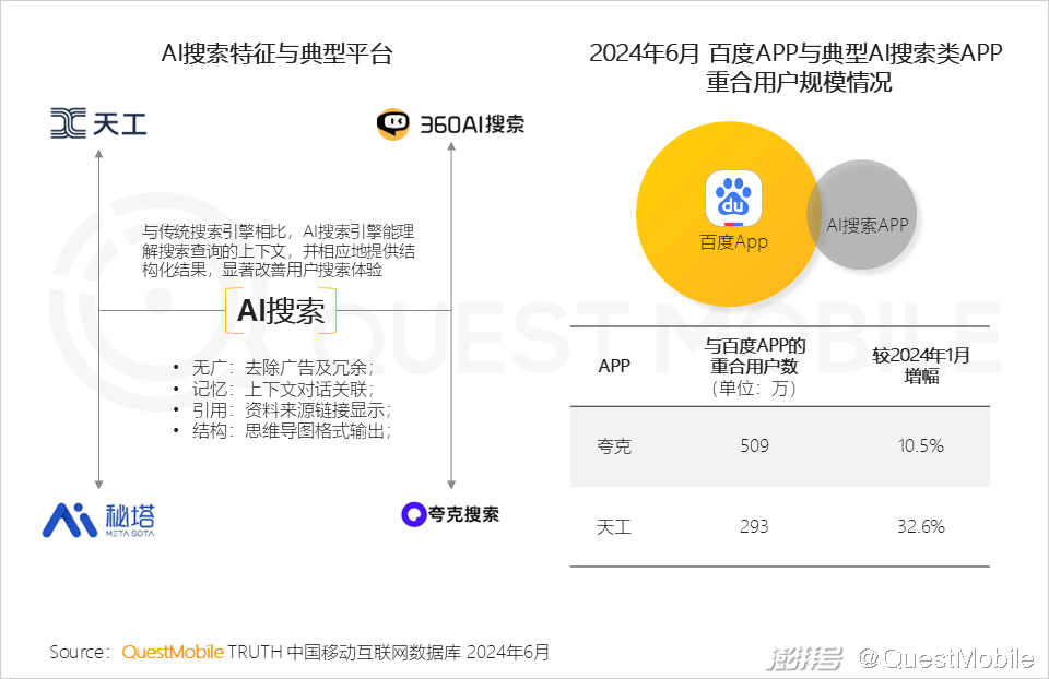 2024年生成式AI大模型应用生态研究报告