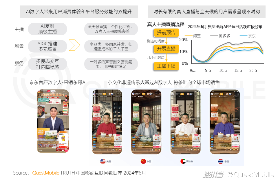 2024年生成式AI大模型应用生态研究报告