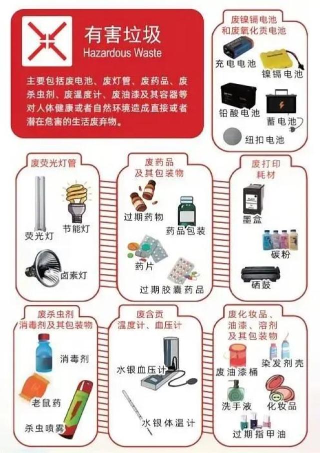 有害垃圾是指对人体健康或者自然环境造成直接或者潜在危害的生活废弃