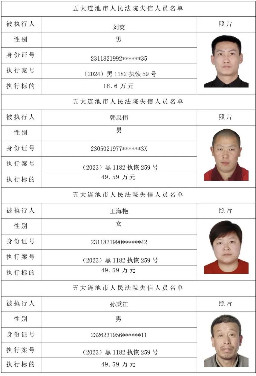 【失信曝光台】五大连池市人民法院关于发布失信被执行人名单信息的公告_澎湃号·政务_澎湃新闻-The Paper
