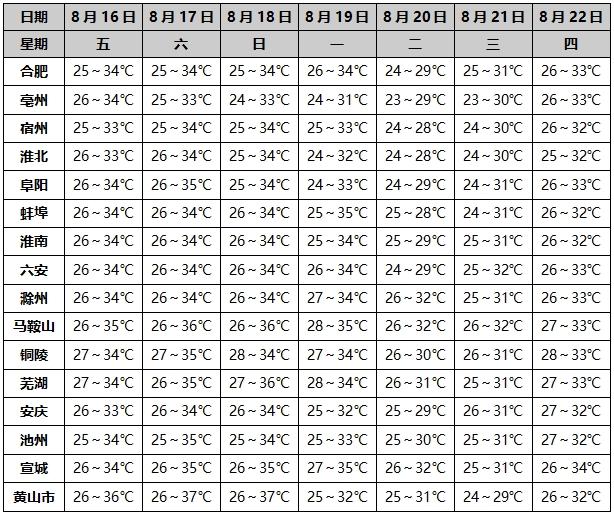 2021年8月份天气统计表图片