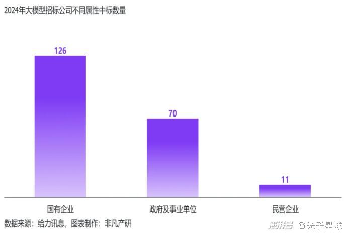 大模型厂商，寻找赚钱“搭子”