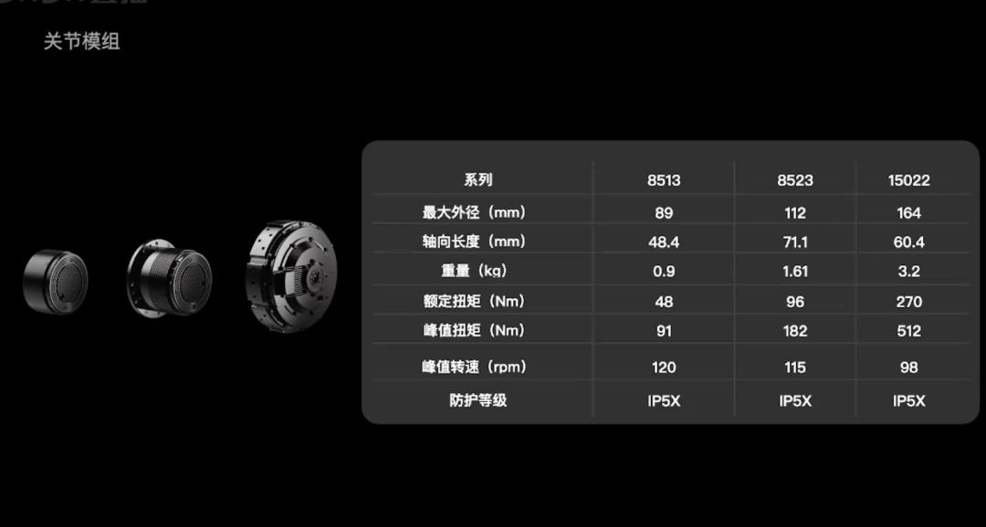 一年秀一次！稚暉君的人形機(jī)器人上新了，還有開源、免費(fèi)彩蛋