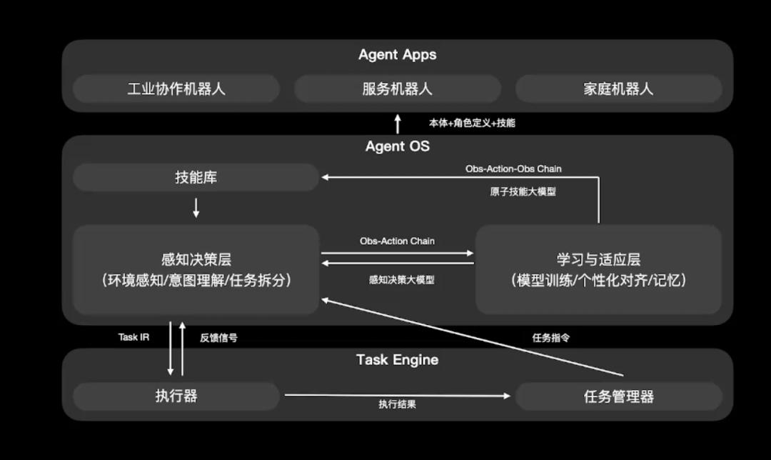 一年秀一次！稚暉君的人形機(jī)器人上新了，還有開源、免費(fèi)彩蛋