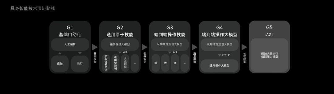 一年秀一次！稚暉君的人形機(jī)器人上新了，還有開源、免費(fèi)彩蛋