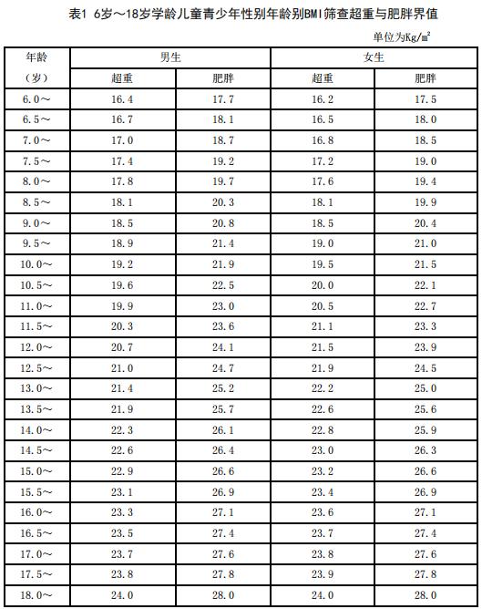 孩子体重对照表2021图片