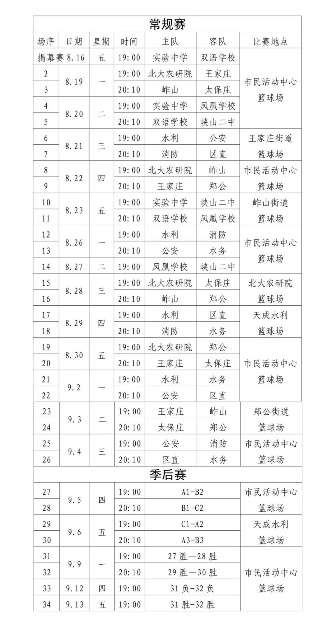 二,赛程常规赛采用单循环的方式,ab组取前3名,c组取前2名(赢一局得2分