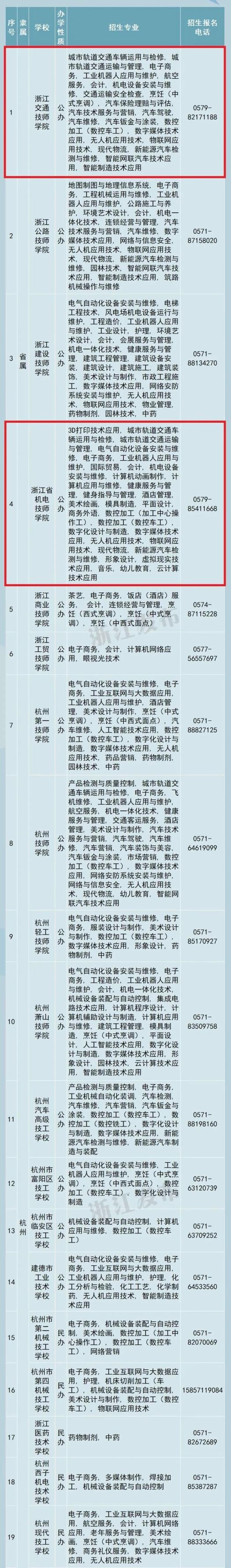 金华市建设技工学校(金华市建设技工学校是公办还是民办)